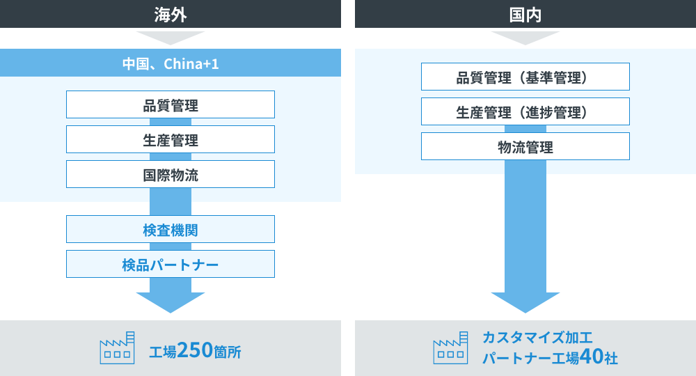 キャンバスバッグ